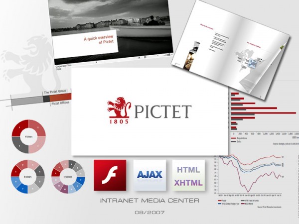 Pictet-Main