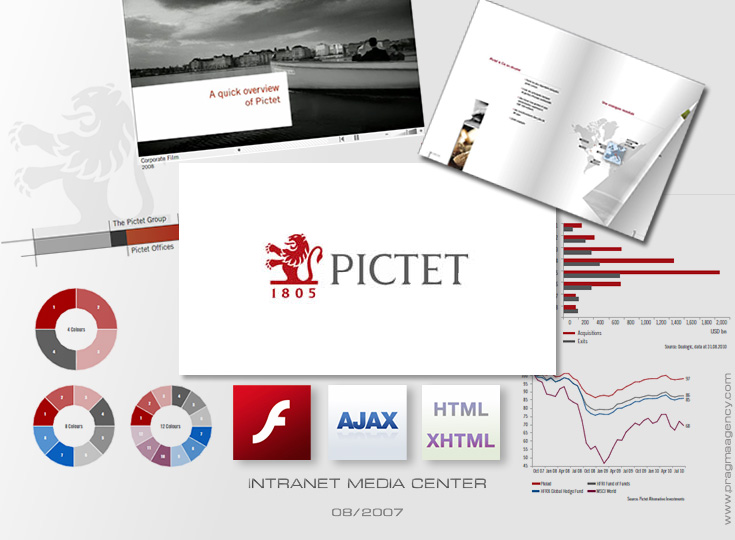 Pictet-Main