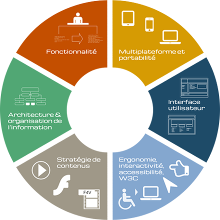 UX-StrategyGraph_fr2